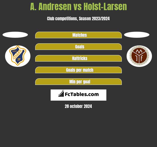 A. Andresen vs Holst-Larsen h2h player stats