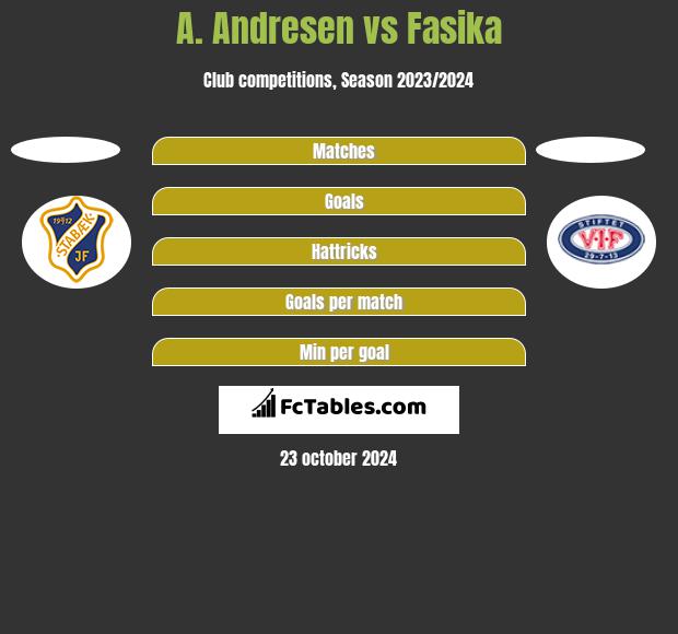 A. Andresen vs Fasika h2h player stats