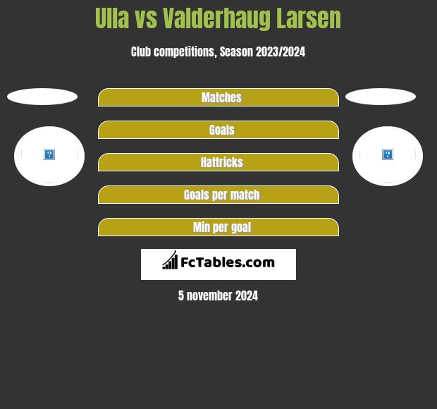 Ulla vs Valderhaug Larsen h2h player stats