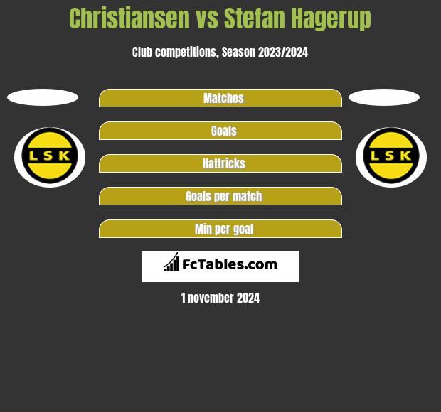 Christiansen vs Stefan Hagerup h2h player stats