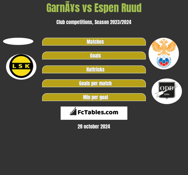 GarnÃ¥s vs Espen Ruud h2h player stats