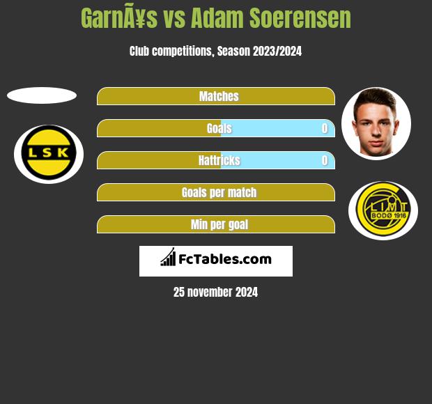 GarnÃ¥s vs Adam Soerensen h2h player stats