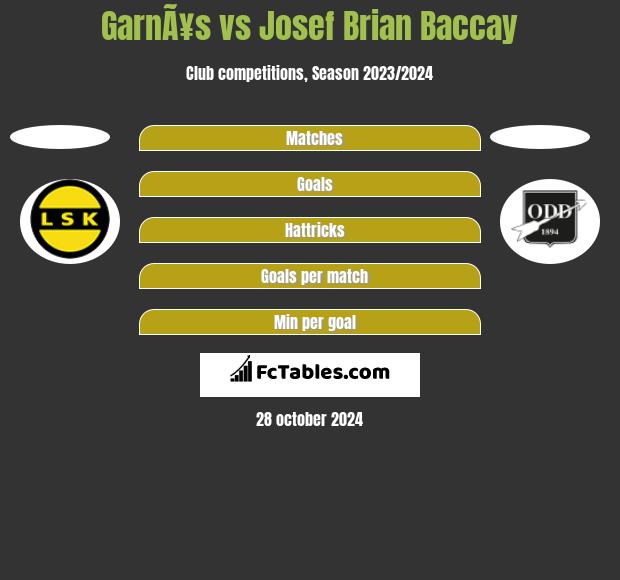 GarnÃ¥s vs Josef Brian Baccay h2h player stats