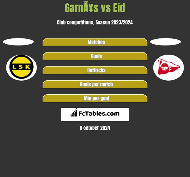 GarnÃ¥s vs Eid h2h player stats