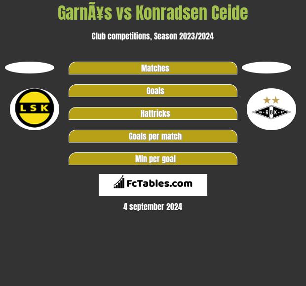 GarnÃ¥s vs Konradsen Ceide h2h player stats