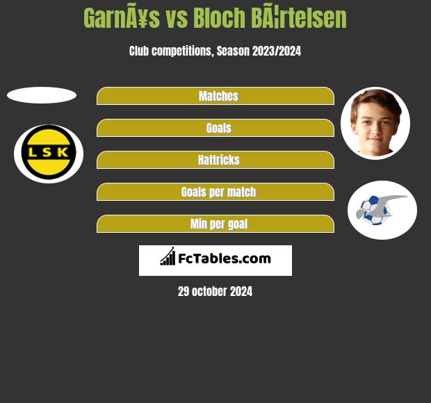 GarnÃ¥s vs Bloch BÃ¦rtelsen h2h player stats