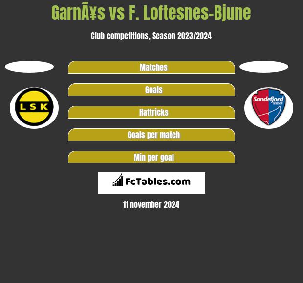 GarnÃ¥s vs F. Loftesnes-Bjune h2h player stats