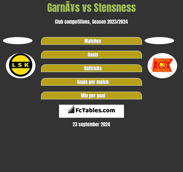 GarnÃ¥s vs Stensness h2h player stats