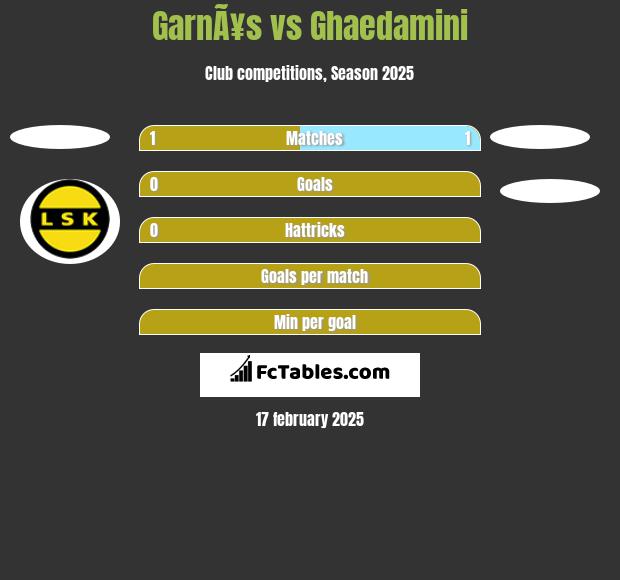 GarnÃ¥s vs Ghaedamini h2h player stats