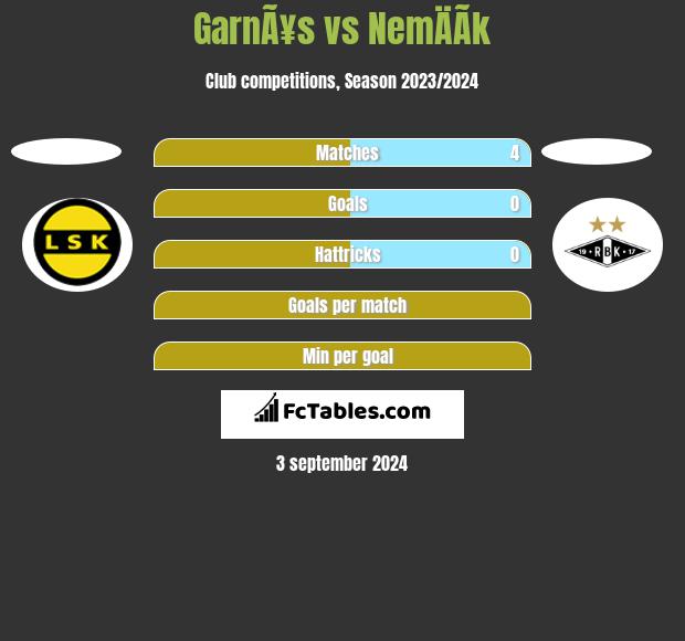 GarnÃ¥s vs NemÄÃ­k h2h player stats