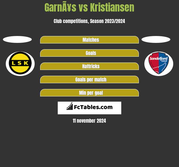 GarnÃ¥s vs Kristiansen h2h player stats