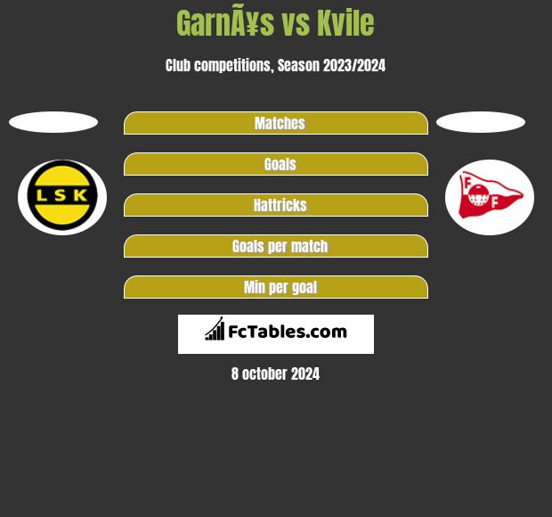 GarnÃ¥s vs Kvile h2h player stats