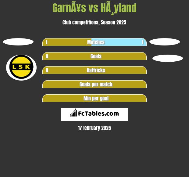 GarnÃ¥s vs HÃ¸yland h2h player stats