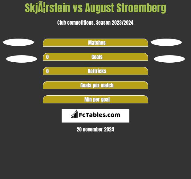 SkjÃ¦rstein vs August Stroemberg h2h player stats