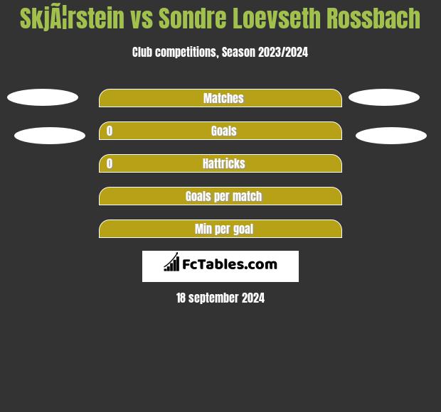 SkjÃ¦rstein vs Sondre Loevseth Rossbach h2h player stats