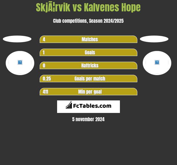 SkjÃ¦rvik vs Kalvenes Hope h2h player stats