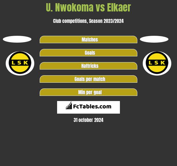 U. Nwokoma vs Elkaer h2h player stats