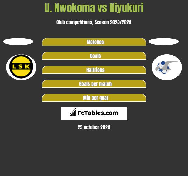 U. Nwokoma vs Niyukuri h2h player stats