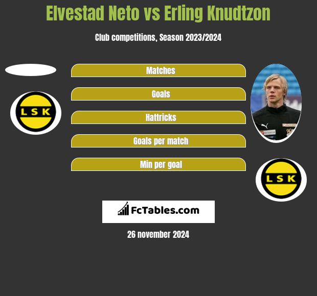 Elvestad Neto vs Erling Knudtzon h2h player stats