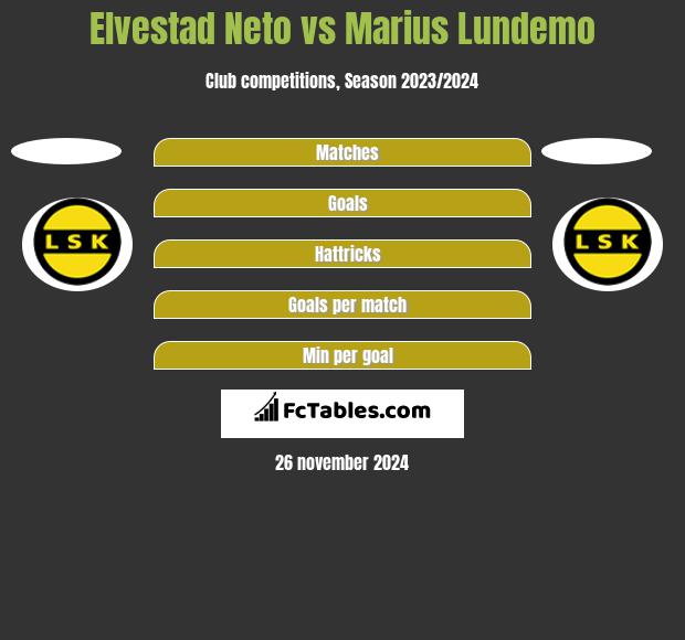 Elvestad Neto vs Marius Lundemo h2h player stats