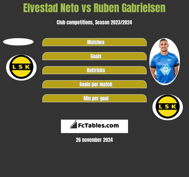 Elvestad Neto vs Ruben Gabrielsen h2h player stats