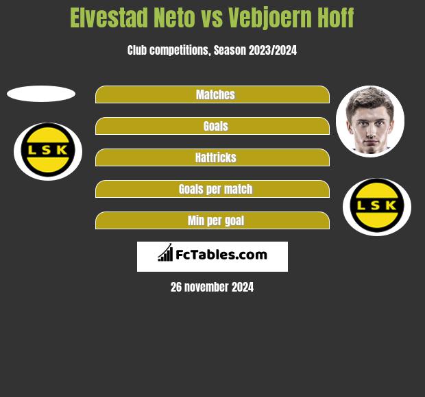 Elvestad Neto vs Vebjoern Hoff h2h player stats