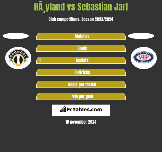 HÃ¸yland vs Sebastian Jarl h2h player stats