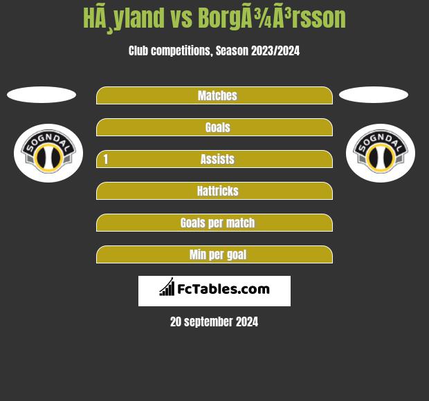 HÃ¸yland vs BorgÃ¾Ã³rsson h2h player stats