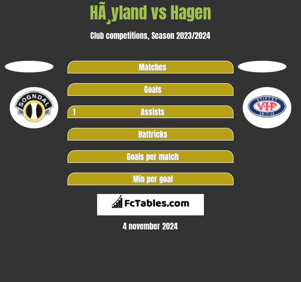 HÃ¸yland vs Hagen h2h player stats