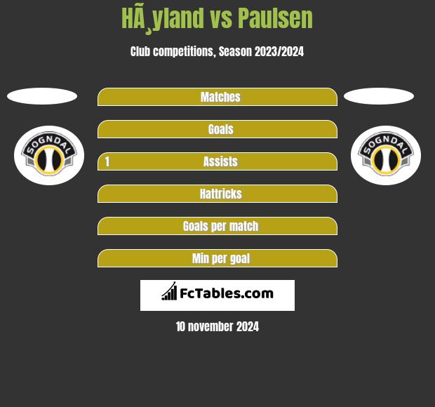 HÃ¸yland vs Paulsen h2h player stats