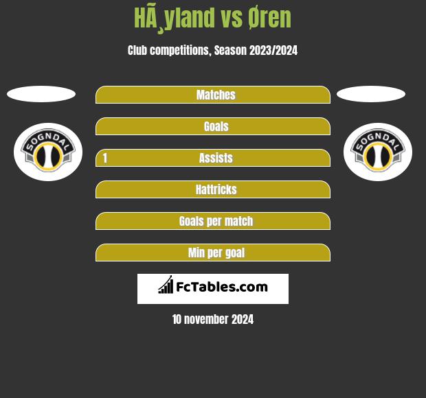 HÃ¸yland vs Øren h2h player stats