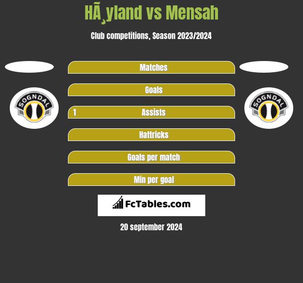 HÃ¸yland vs Mensah h2h player stats