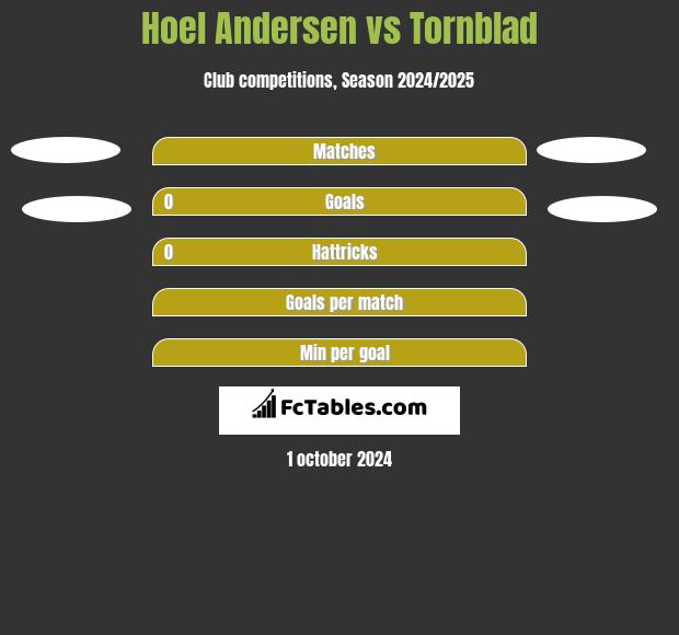 Hoel Andersen vs Tornblad h2h player stats