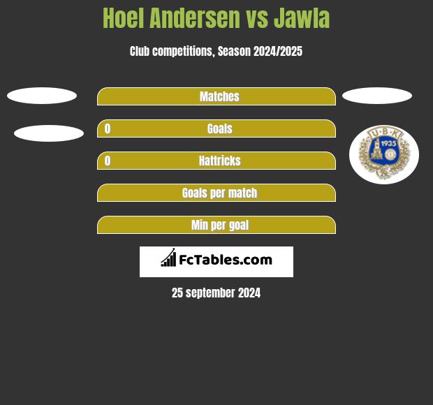 Hoel Andersen vs Jawla h2h player stats