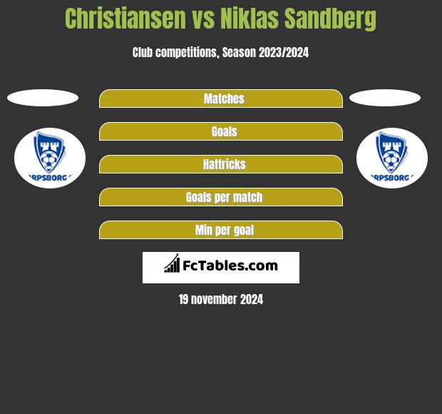 Christiansen vs Niklas Sandberg h2h player stats