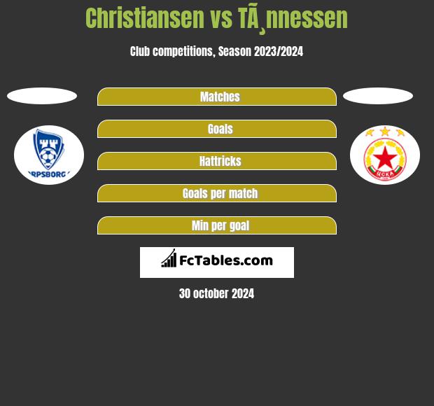 Christiansen vs TÃ¸nnessen h2h player stats