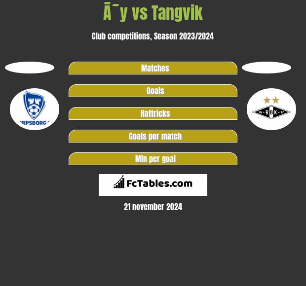 Ã˜y vs Tangvik h2h player stats