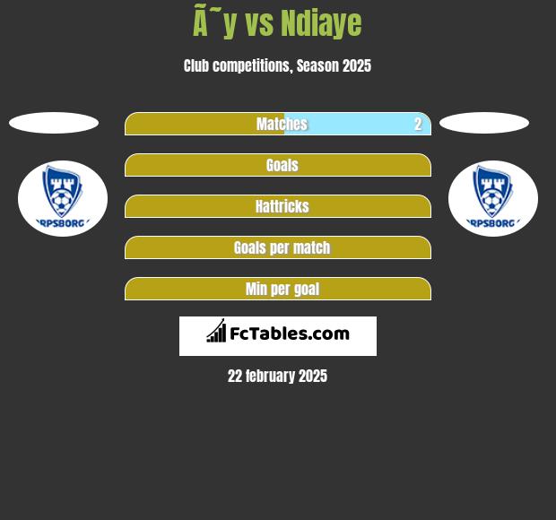 Ã˜y vs Ndiaye h2h player stats