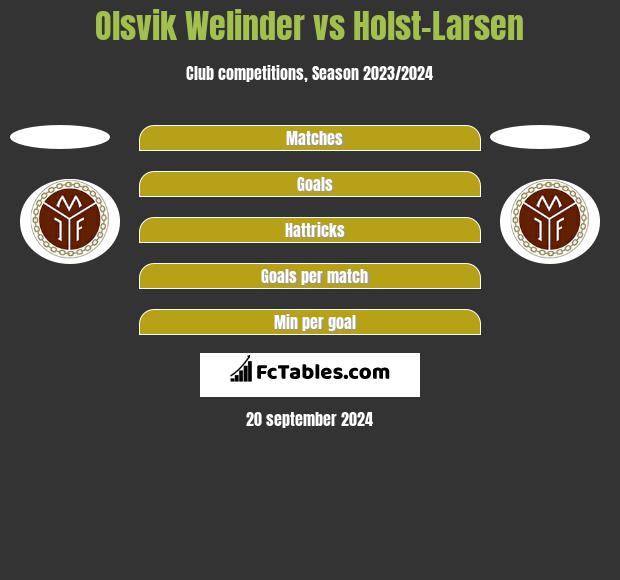 Olsvik Welinder vs Holst-Larsen h2h player stats