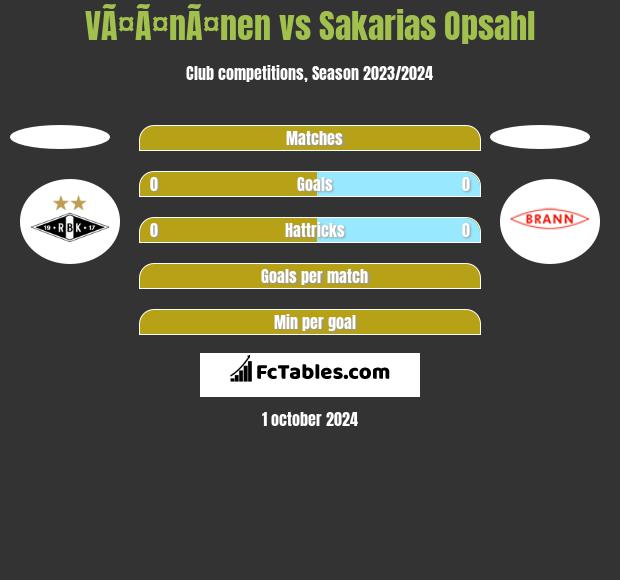 VÃ¤Ã¤nÃ¤nen vs Sakarias Opsahl h2h player stats