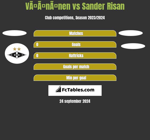 VÃ¤Ã¤nÃ¤nen vs Sander Risan h2h player stats