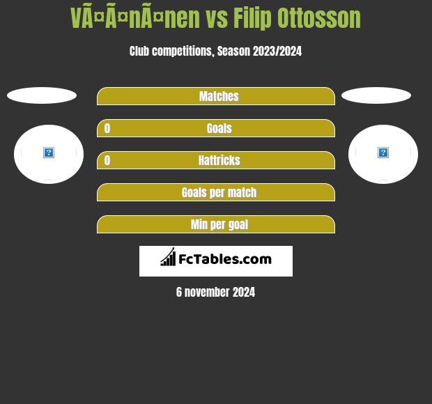 VÃ¤Ã¤nÃ¤nen vs Filip Ottosson h2h player stats