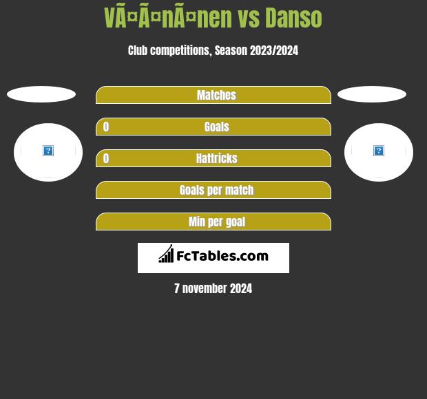 VÃ¤Ã¤nÃ¤nen vs Danso h2h player stats