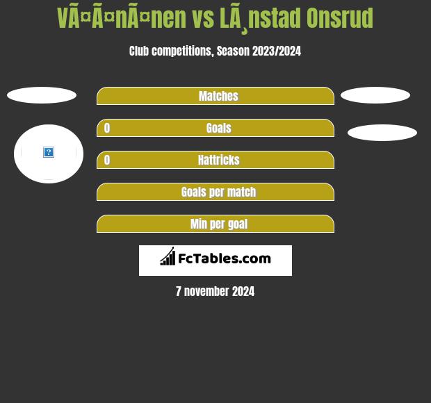 VÃ¤Ã¤nÃ¤nen vs LÃ¸nstad Onsrud h2h player stats