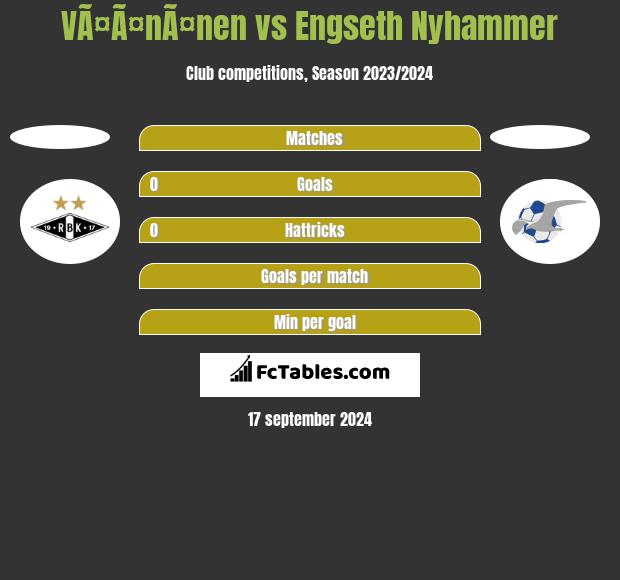 VÃ¤Ã¤nÃ¤nen vs Engseth Nyhammer h2h player stats