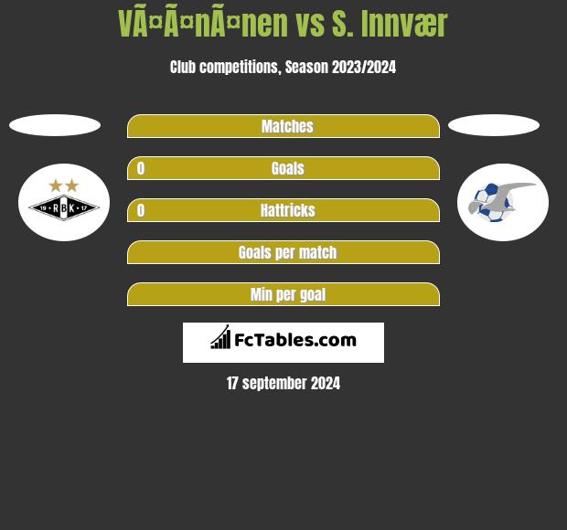 VÃ¤Ã¤nÃ¤nen vs S. Innvær h2h player stats