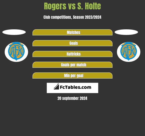 Rogers vs S. Holte h2h player stats