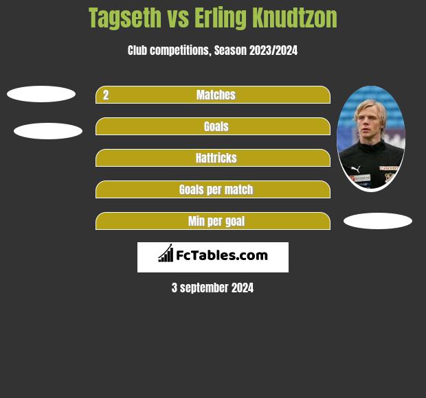 Tagseth vs Erling Knudtzon h2h player stats