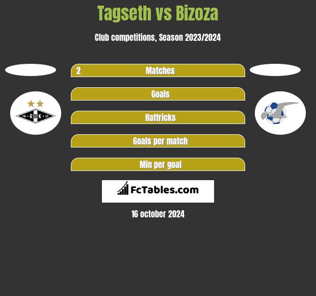 Tagseth vs Bizoza h2h player stats