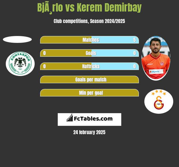 BjÃ¸rlo vs Kerem Demirbay h2h player stats